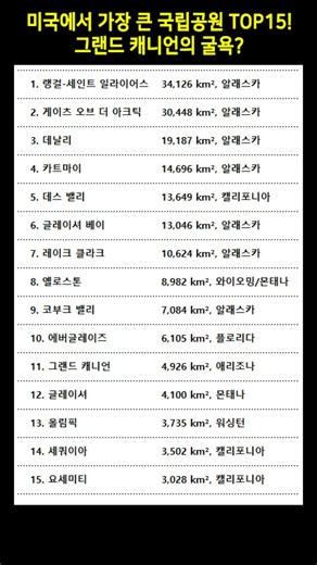 미국에서 가장 큰 국립공원 TOP15! 그랜드 캐니언의 굴욕? #미국국립공원