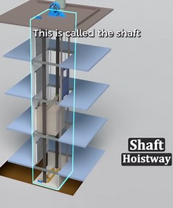 Elevator technology explained simply