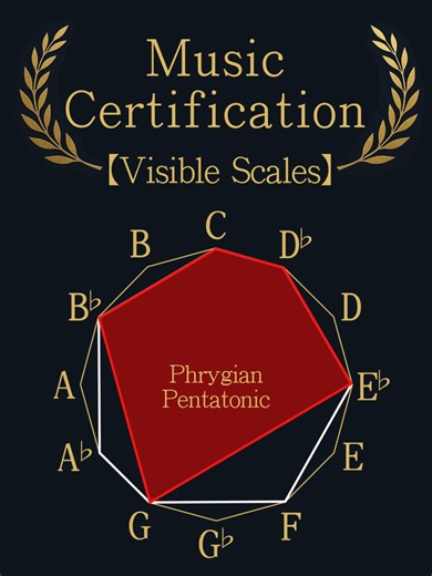 You can see 7 types of Pentatonic Scales from the ChurchModes. #musictheory #musiceducation #Pentatonic #fyp #learnmusic
