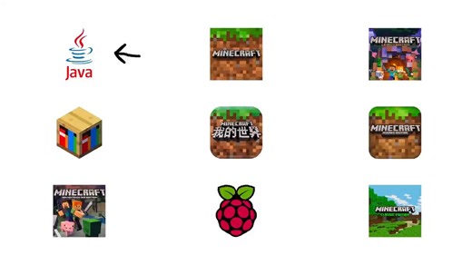 【中文字幕】三分钟了解《我的世界》所有版本