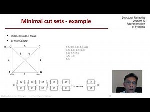 STRUCTURAL RELIABILITY Lecture 13 module 09: example minimal cut sets for trusses