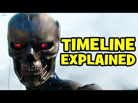 Terminator Dark Fate ENDING & NEW TIMELINE Explained