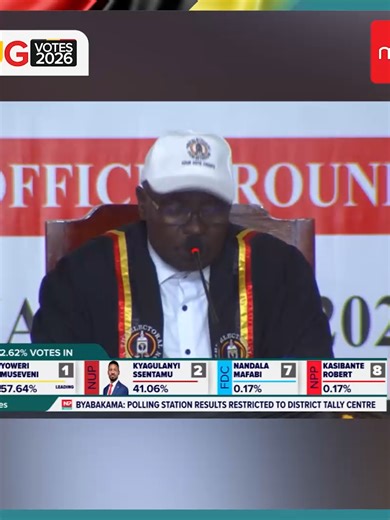 VIDEO: Uganda EC Chairperson Justice Simon Byabakama announces the first preliminary results for the 2026 presidential polls. Registered voters: 21,649,067 Valid votes counted: 23,049 Kaguta Museveni : 14,232 (61.7%) Robert Kyagulanyi: 7,753 (33.64%) #UgVotes2026 #NBSUpdates