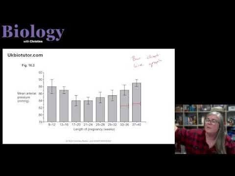 OCR A A-level Biology revision livestream