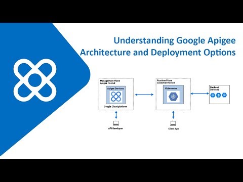 Understanding Google Apigee Architecture and Deployment Options