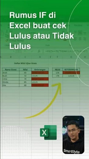Rumus IF Excel: Menentukan Lulus dan Tidak Lulus Otomatis