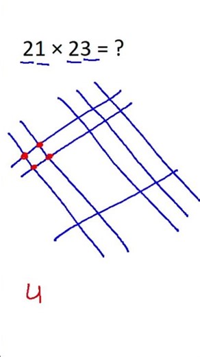 multiplication trick by drawing lines
