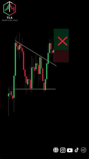 Breaker Block Trading Strategy Catch Trend Reversals the Smart Way 🚀 ✅ Caption