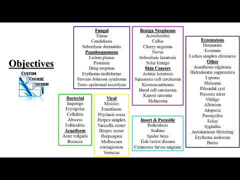 Dermatology Review PODs Part 1 PA NP Didactic PANCE PANRE
