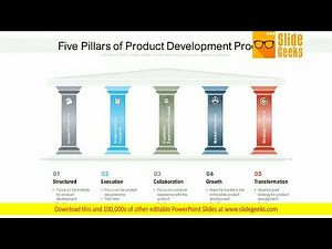 Five Pillars Of Product Development Process Ppt Powerpoint Presentation Inspiration Example File