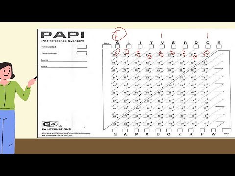 CARA MENGATUR SKOR PAPI Kostick (PSIKOTES) kedinasan dan Kerja
