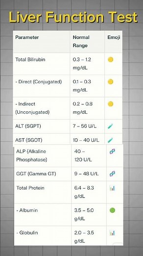 Normal Lab Values You MUST Know for Exams (Easy Guide)#shorts #labvalues