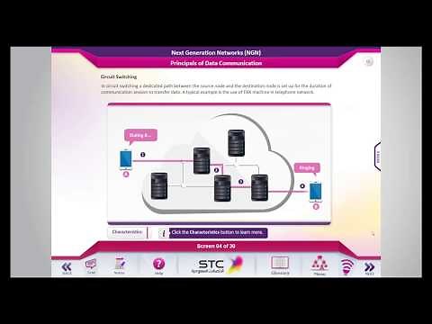 E-Learning Course on Next Generation Network (NGN) in Telecommunications.