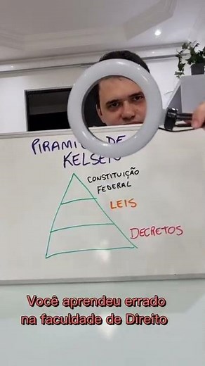 A pirâmide de Kelsen na prática