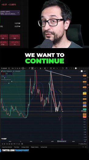 Avalanche (AVAX) Analysis: Key Levels & Entry Points!