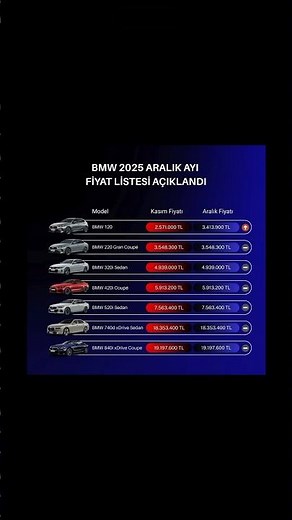 BMW DECEMBER 2025 PRICE LIST #bmw #advertisement #december2025 #g20 #g30 #x1 #x2 #x3 #x5 #x6 #i7 ...