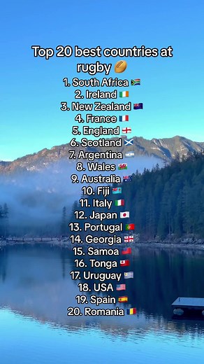 Top 10 Rugby Countries in the World | Ranking & List