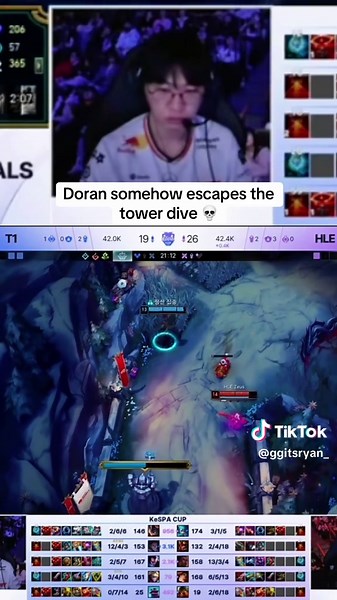 follow for more T1 and lolesports content 🫵 #t1doran #t1 #hanwhalifeesports #kespacup2025 #lolesports
