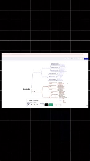 Top 5 AI vẽ mindmap siêu đỉnh | Thuý Nguyễn