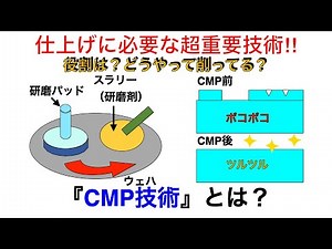 [Semiconductor Education 16] Manufacturing: What is CMP technology?
