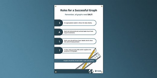 Rules for a Successful Graph Display Poster