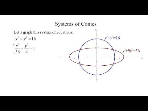 Systems of Conics