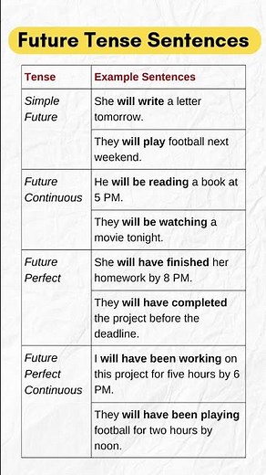 Future Tense Easily: 12 Examples for Simple, Continuous, Perfect & Perfect Continuous!