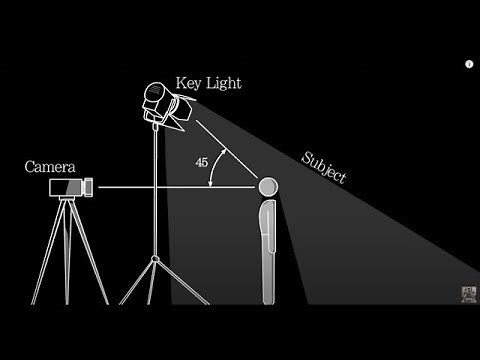 Cinematic Lighting - Three Point Lighting Tutorial