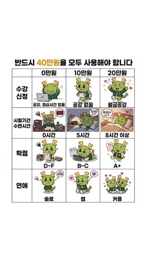 40만원으로 2학기 학교생활을 정한다면?!