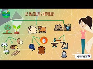 Els materials