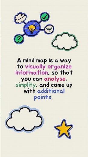 What is a Mind Map?