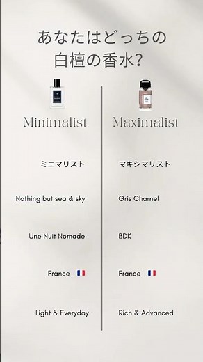 サンダルウッドの香り、どちらを纏う？🪵白檀香水 #香水レビュー