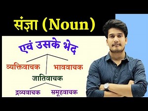 संज्ञा : हिंदी व्याकरण | संज्ञा के भेद by AdityJha | Sangya Hindi Grammar | संज्ञा की परिभाषा