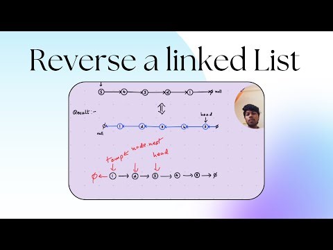 Reverse of LinkedList with visual Explanation | Java
