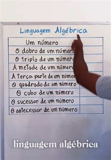 Linguagem Algébrica: Entenda o que é e como funciona