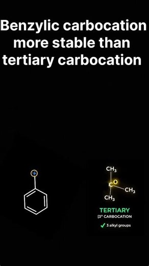 "⚡ Resonance vs Inductive Effect – Which One Rules in Chemistry? 😲"