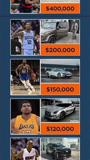 Top 51 NBA Players and Their Cars in the USA (Data Ranking 2026)