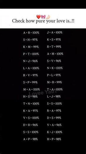 Find your love score now! 💘😍How pure is your love?👀Is it 100%?🙌 Check this now! 💯 #Fyp #ViralShorts