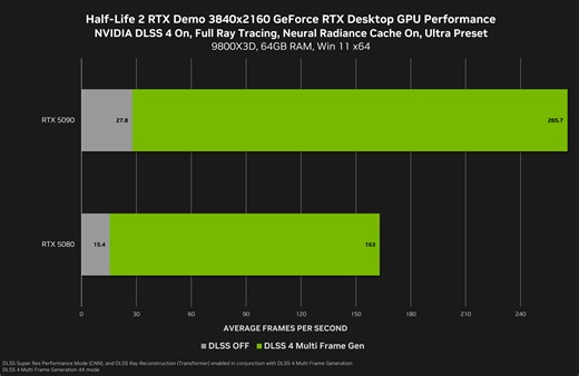 half-life-2-rtx-demo-inzoi-geforce-game-ready-driver