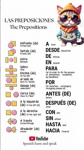 Spanish Prepositions Complete Guide | PARA vs POR + All Spatial Prepositions (A1–A2)