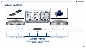 MathWorks and NI Interoperability