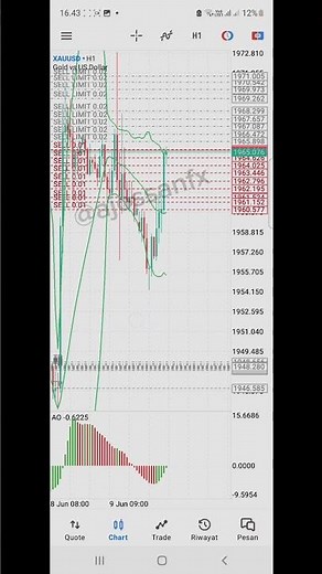 SO EASY‼️ Here's How to Calculate Pips on MT5 Android