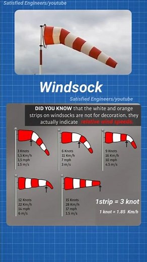 Windsock: Quick Visual Guide #shorts #engineering #meteorology