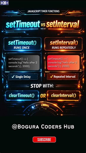 setTimeout vs setInterval in JavaScript 🔥 Learn FAST! | Want to master JavaScript timers? ⏰ | Learn