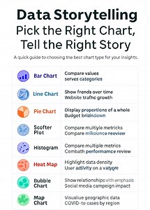 8.5K views · 48 reactions | Pick the right chart!! #Academy...
