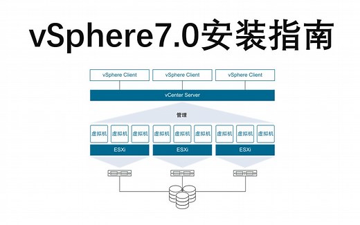 VMware新手指导向vSphere7.0全套环境安装指南