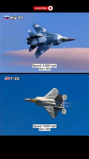 MiG-41 vs F-22 | 6th-Gen Jet Comparisons