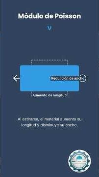 Módulo de Poisson #modulodepoisson #modulodeelasticidad #materialnormal #fmestructural #ferneymarin