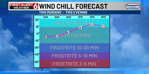 Rusty's Midday Update