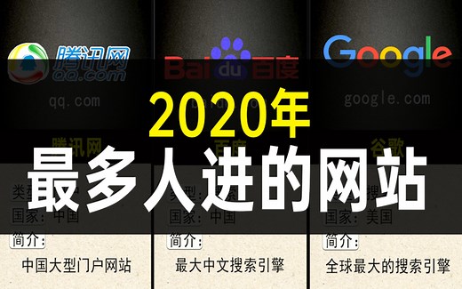 网站排行榜：人类最爱进的30个网站(2020年)
